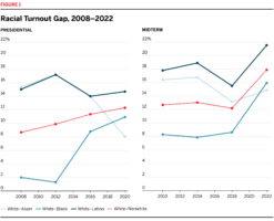 English Housing Survey 2021 to 2022_ second houses – truth sheet