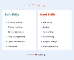 Job Skills to Put on Your Resume (And What to Exclude)