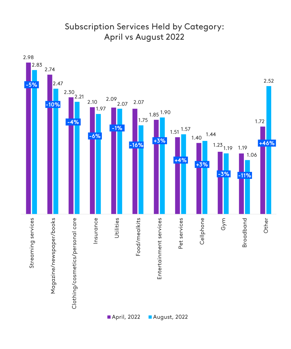 How Are American Streaming Services Changing Media? How Are American Streaming Services Changing Media?