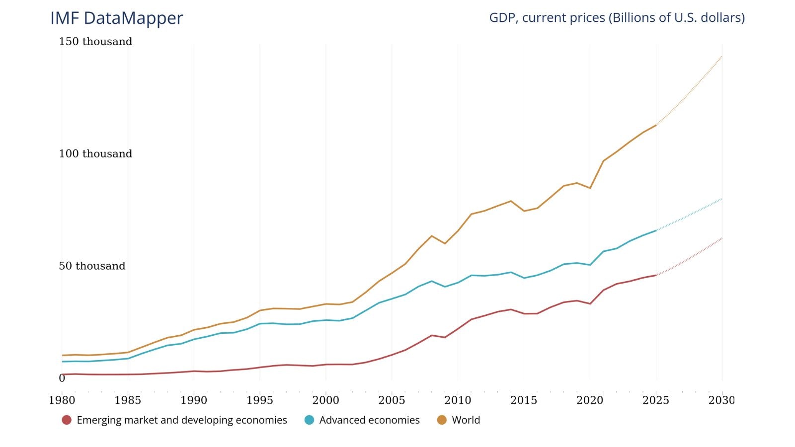 What Are the Latest Updates on U.S. Economic Growth in 2025?