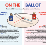 2024 Election Countdown: Key Battleground States and the Issues Driving Voters