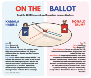 2024 Election Countdown: Key Battleground States and the Issues Driving ...