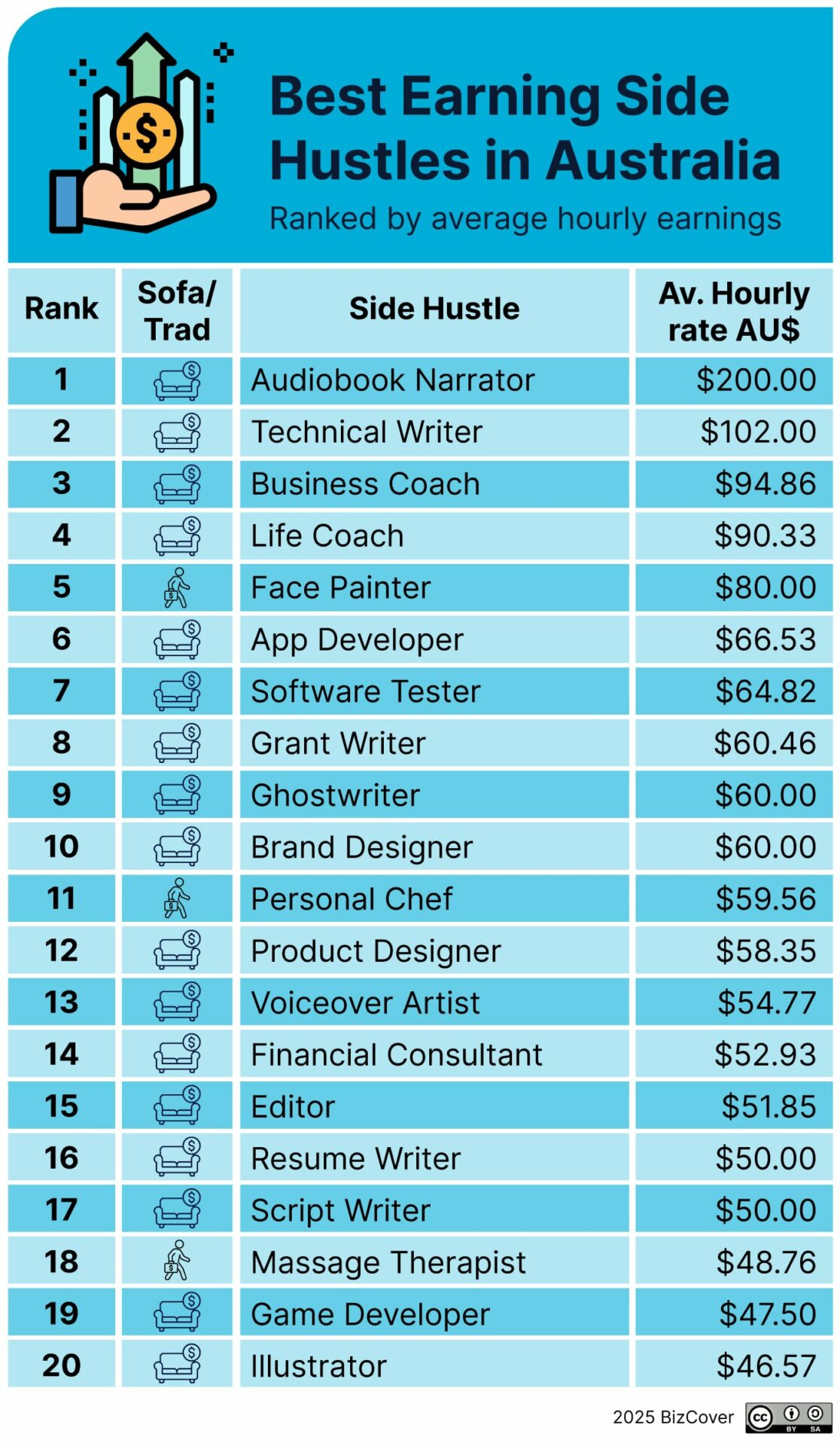 Side Hustles That Actually Pay: Turning Your Skills into Extra Income in the Gig Economy