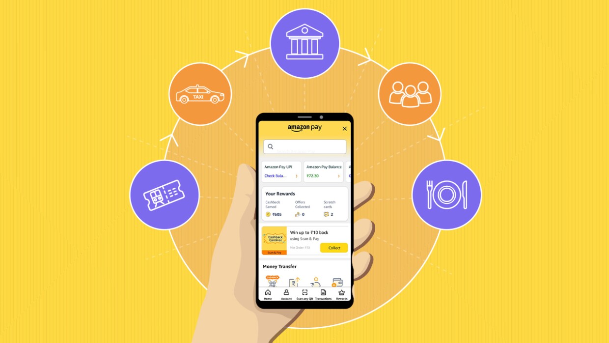 Your 2024 Financial Check-Up: A 7-Step Guide to Getting Your Money Right This Year Your 2024 Financial Check-Up: A 7-Step Guide to Getting Your Money Right This Year